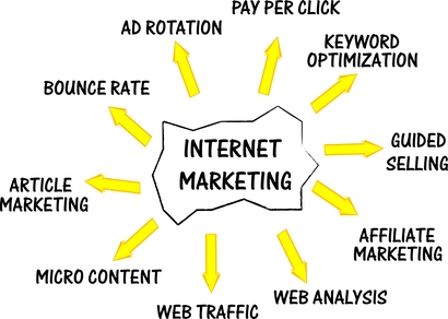 How to Write an Internet Marketing Essay | Academic Sciences | UK Essay