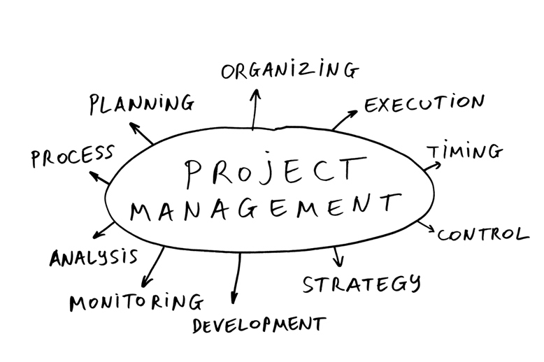 How to Write a Project Management Essay - Model Answers provided bu Academic Sciences UK Essays